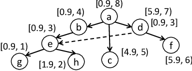 Figure 4 for Optimised Storage for Datalog Reasoning