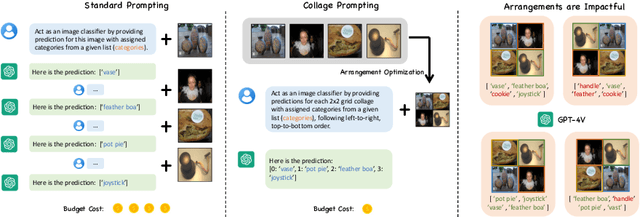 Figure 1 for Collage Prompting: Budget-Friendly Visual Recognition with GPT-4V
