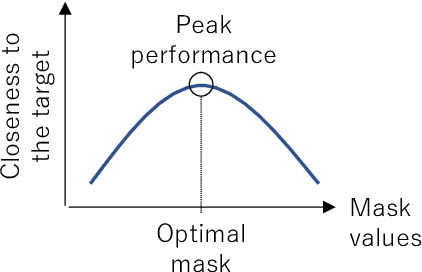 Figure 1 for Is the Ideal Ratio Mask Really the Best? -- Exploring the Best Extraction Performance and Optimal Mask of Mask-based Beamformers