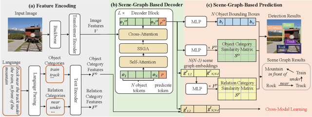 Figure 3 for Open-Vocabulary Object Detection via Scene Graph Discovery