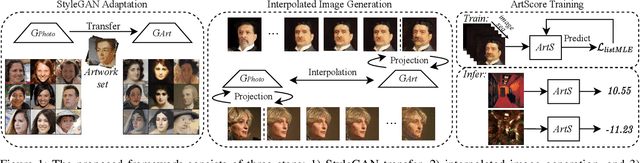 Figure 1 for Learning to Evaluate the Artness of AI-generated Images