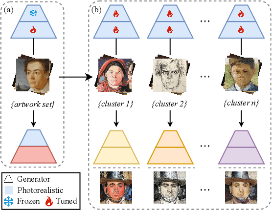 Figure 3 for Learning to Evaluate the Artness of AI-generated Images