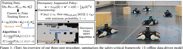 Figure 1 for A Safety-Critical Framework for UGVs in Complex Environments: A Data-Driven Discrepancy-Aware Approach