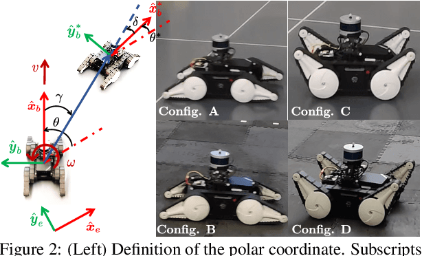 Figure 3 for A Safety-Critical Framework for UGVs in Complex Environments: A Data-Driven Discrepancy-Aware Approach