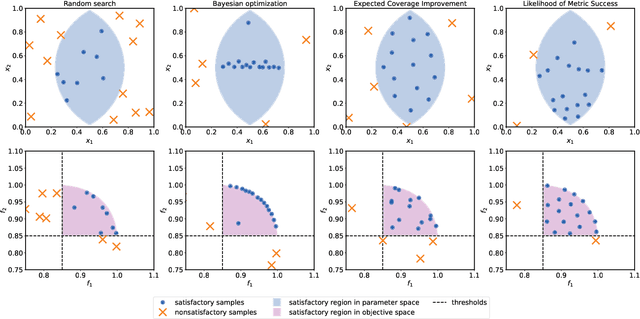 Figure 1 for Achieving Diversity in Objective Space for Sample-efficient Search of Multiobjective Optimization Problems