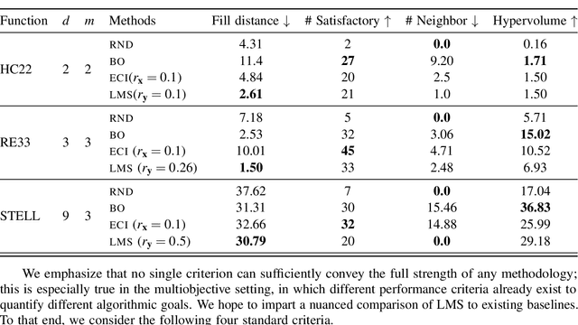 Figure 2 for Achieving Diversity in Objective Space for Sample-efficient Search of Multiobjective Optimization Problems