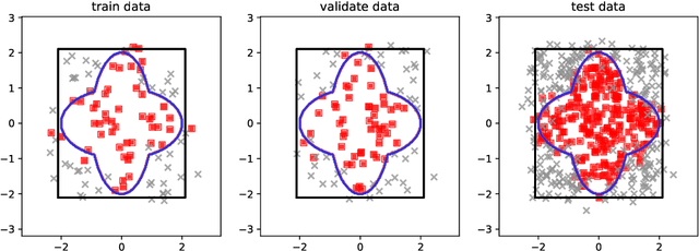 Figure 4 for Moreau Envelope Based Difference-of-weakly-Convex Reformulation and Algorithm for Bilevel Programs