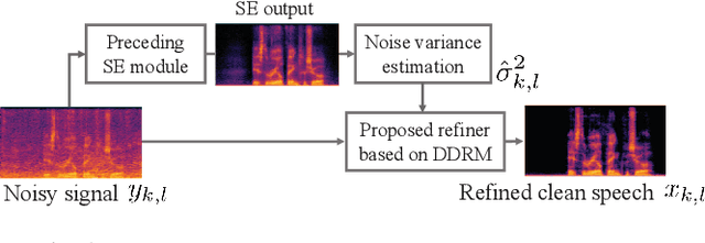Figure 1 for A Versatile Diffusion-based Generative Refiner for Speech Enhancement