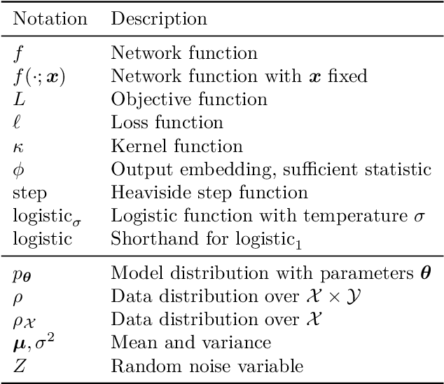 Figure 2 for The Elements of Differentiable Programming