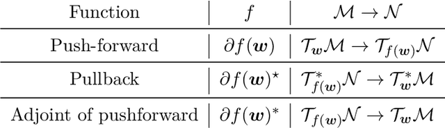 Figure 4 for The Elements of Differentiable Programming