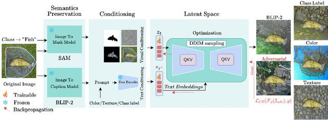 Figure 3 for ObjectCompose: Evaluating Resilience of Vision-Based Models on Object-to-Background Compositional Changes