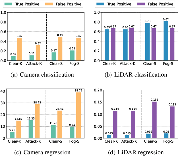 Figure 3 for Uncertainty-Encoded Multi-Modal Fusion for Robust Object Detection in Autonomous Driving