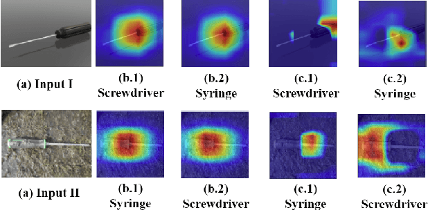Figure 1 for Two-Stage Holistic and Contrastive Explanation of Image Classification
