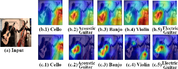 Figure 3 for Two-Stage Holistic and Contrastive Explanation of Image Classification