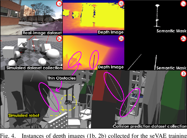 Figure 4 for Semantically-enhanced Deep Collision Prediction for Autonomous Navigation using Aerial Robots