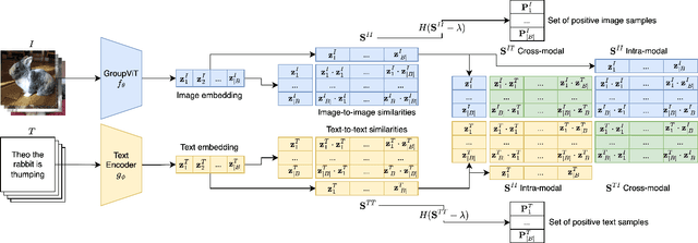Figure 3 for SimCon Loss with Multiple Views for Text Supervised Semantic Segmentation