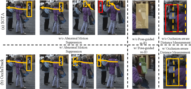 Figure 1 for OccluTrack: Rethinking Awareness of Occlusion for Enhancing Multiple Pedestrian Tracking