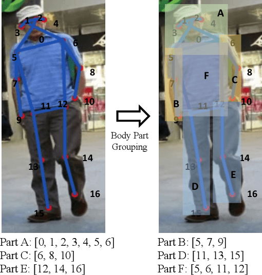 Figure 4 for OccluTrack: Rethinking Awareness of Occlusion for Enhancing Multiple Pedestrian Tracking