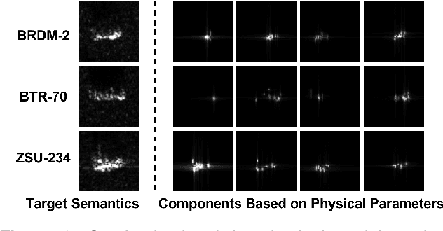 Figure 3 for Physics Inspired Hybrid Attention for SAR Target Recognition