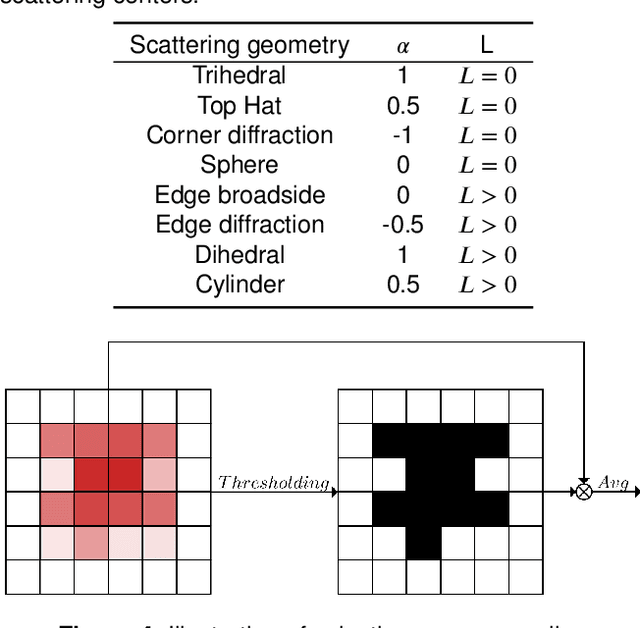 Figure 2 for Physics Inspired Hybrid Attention for SAR Target Recognition