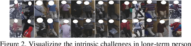 Figure 3 for MaskCL: Semantic Mask-Driven Contrastive Learning for Unsupervised Person Re-Identification with Clothes Change