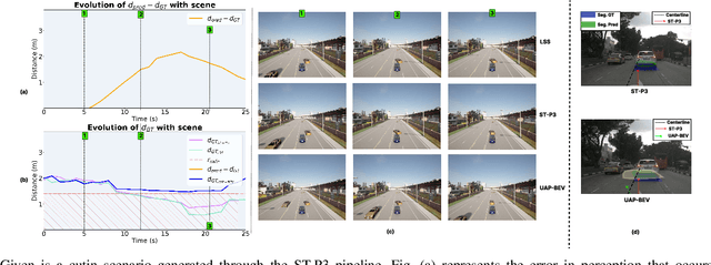 Figure 2 for UAP-BEV: Uncertainty Aware Planning using Bird's Eye View generated from Surround Monocular Images