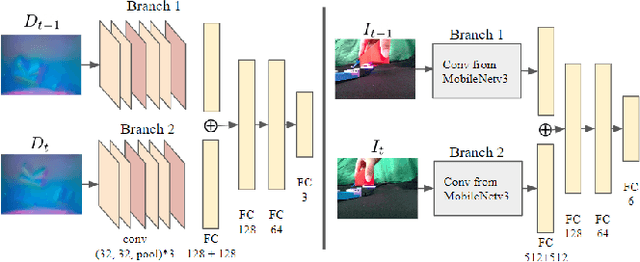Figure 3 for FingerSLAM: Closed-loop Unknown Object Localization and Reconstruction from Visuo-tactile Feedback