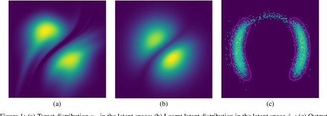 Figure 1 for Normalizing flow sampling with Langevin dynamics in the latent space