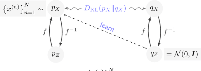 Figure 3 for Normalizing flow sampling with Langevin dynamics in the latent space