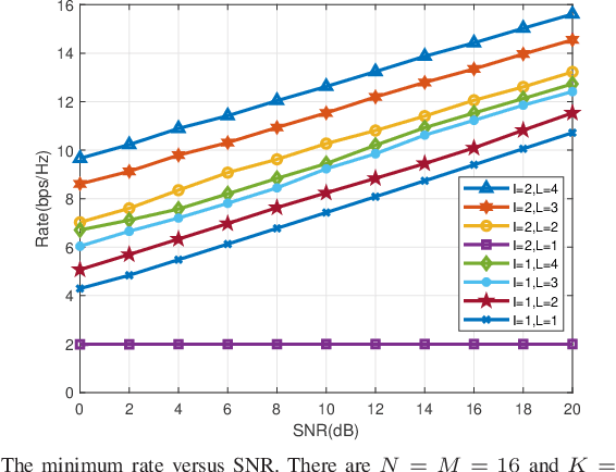 Figure 4 for Fairness Optimization for Intelligent Reflecting Surface Aided Uplink Rate-Splitting Multiple Access