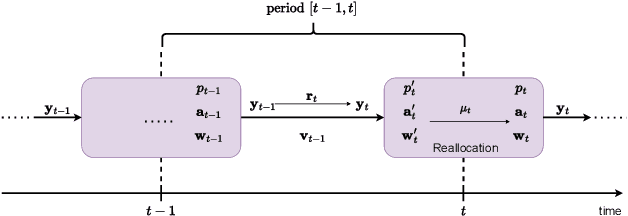 Figure 2 for Cryptocurrency Portfolio Optimization by Neural Networks
