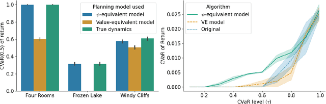 Figure 2 for Distributional Model Equivalence for Risk-Sensitive Reinforcement Learning