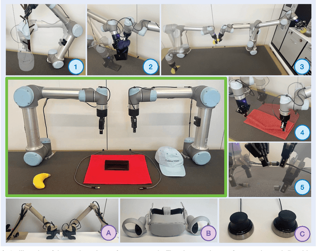Figure 3 for GELLO: A General, Low-Cost, and Intuitive Teleoperation Framework for Robot Manipulators