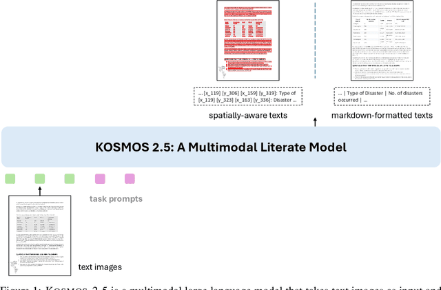Figure 1 for Kosmos-2.5: A Multimodal Literate Model