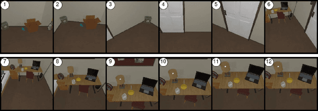 Figure 4 for Language-Conditioned Change-point Detection to Identify Sub-Tasks in Robotics Domains