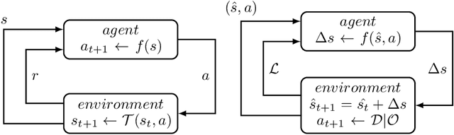 Figure 1 for Reinforcement Learning in System Identification
