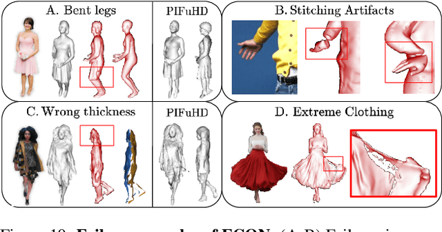 Figure 2 for ECON: Explicit Clothed humans Obtained from Normals