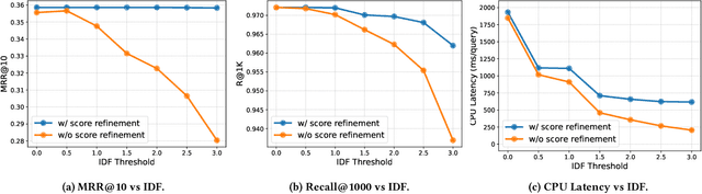 Figure 4 for SLIM: Sparsified Late Interaction for Multi-Vector Retrieval with Inverted Indexes