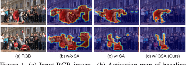 Figure 1 for Guided Slot Attention for Unsupervised Video Object Segmentation