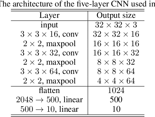 Figure 4 for Loss Spike in Training Neural Networks