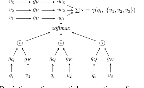 Figure 1 for Universal Neural-Cracking-Machines: Self-Configurable Password Models from Auxiliary Data