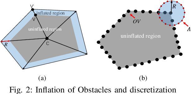 Figure 2 for Fast Safe Rectangular Corridor-based Online AGV Trajectory Optimization with Obstacle Avoidance