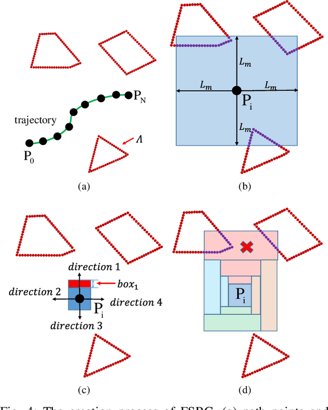 Figure 4 for Fast Safe Rectangular Corridor-based Online AGV Trajectory Optimization with Obstacle Avoidance