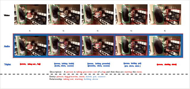 Figure 1 for AGS: An Dataset and Taxonomy for Domestic Scene Sound Event Recognition