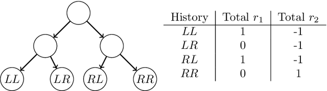 Figure 2 for Settling the Reward Hypothesis