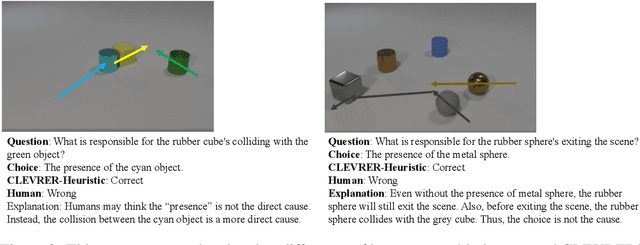 Figure 3 for CLEVRER-Humans: Describing Physical and Causal Events the Human Way