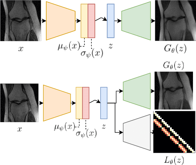 Figure 1 for Compressed Sensing MRI Reconstruction Regularized by VAEs with Structured Image Covariance