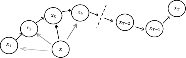Figure 2 for Interactive Imitation Learning of Bimanual Movement Primitives