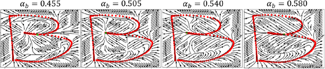 Figure 4 for Interactive Imitation Learning of Bimanual Movement Primitives