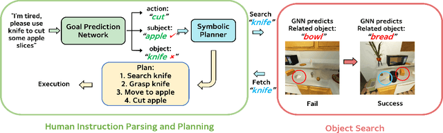 Figure 2 for Zero-Shot Object Searching Using Large-scale Object Relationship Prior